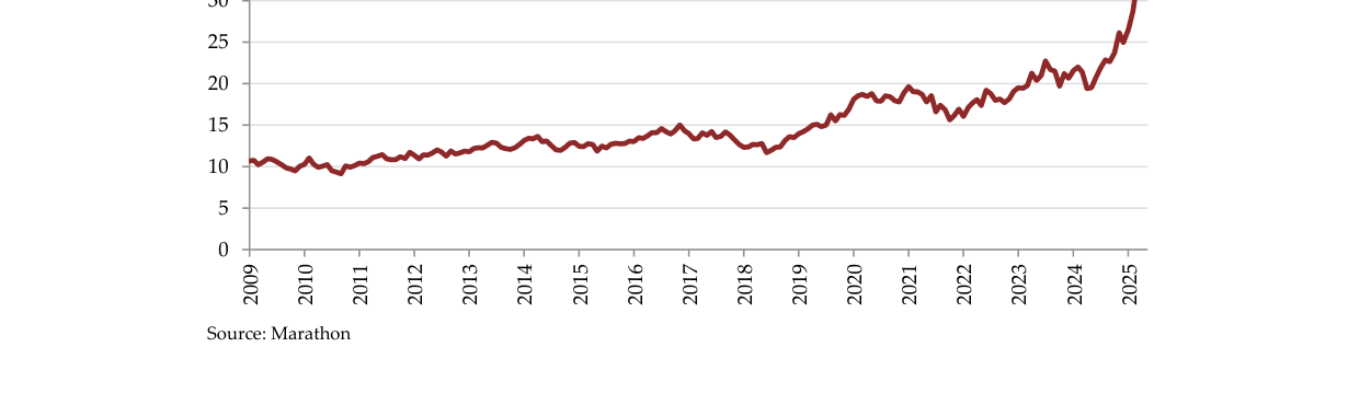 Chart 3: One ring to rule them all