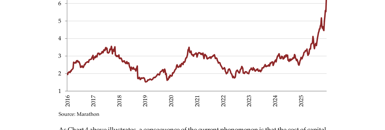 Chart 4: Where valuation goes, the capital flows
