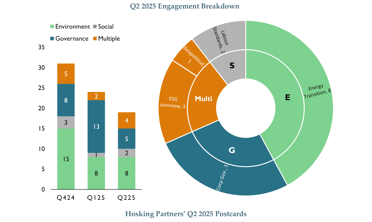 2025 YEAR TO DATE THEMATIC BREAKDOWN