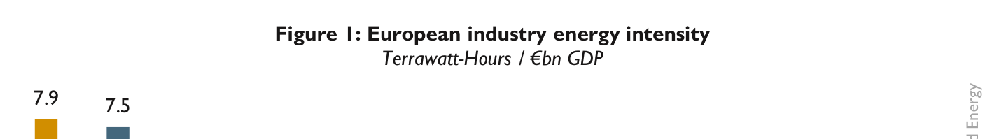 Figure 1: European industry energy intensity