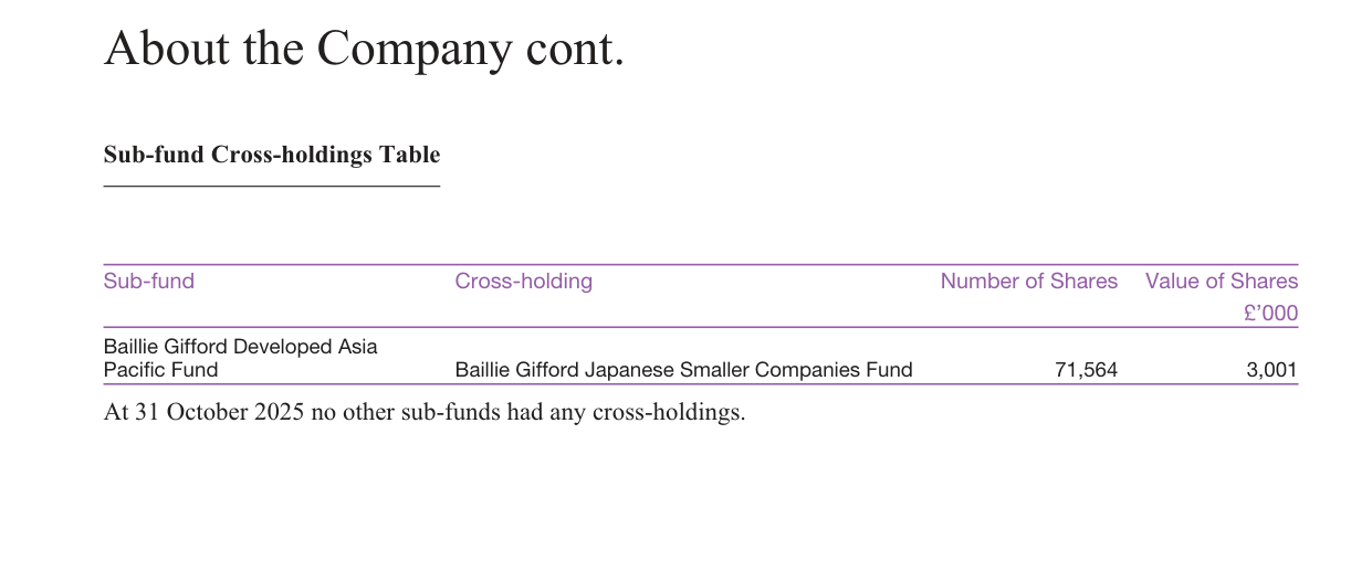 Equity risk premium decomposition