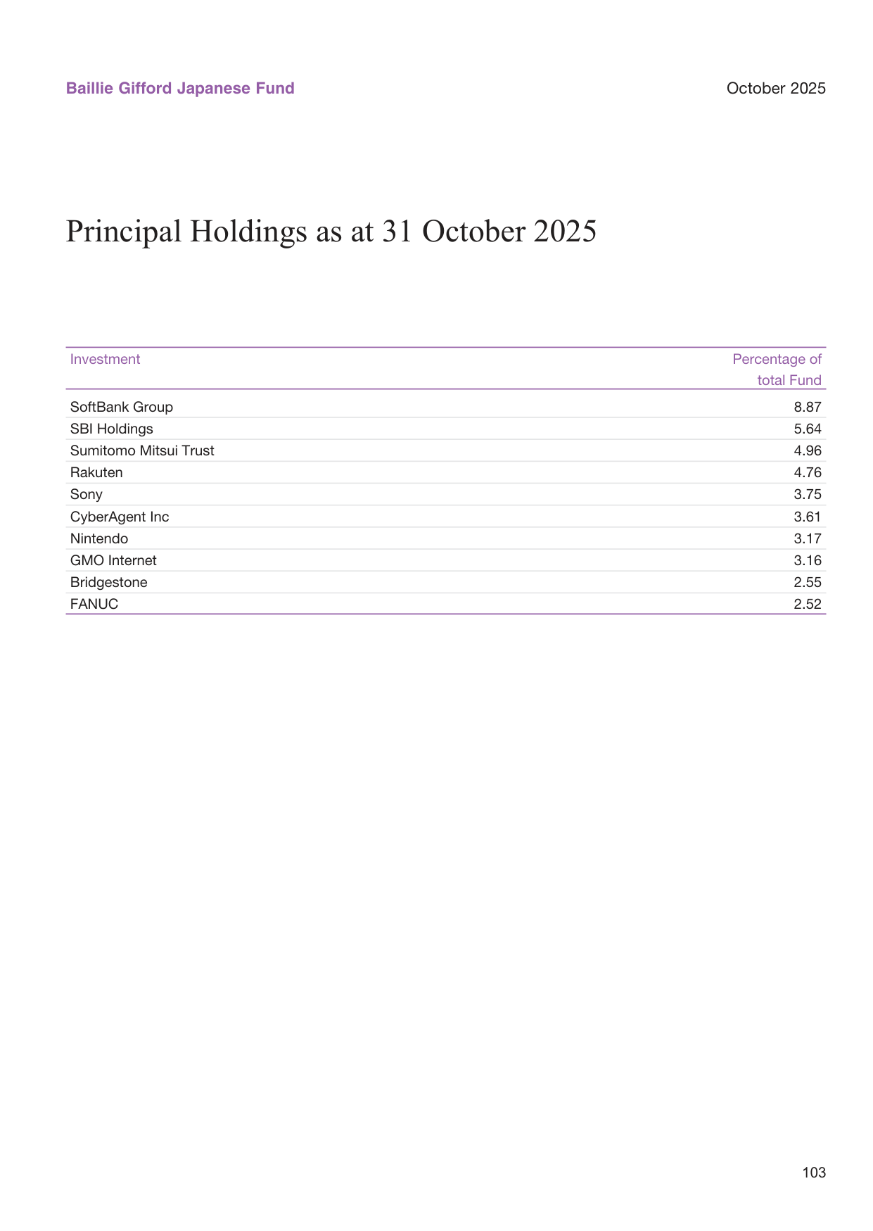 Global tech hardware sales