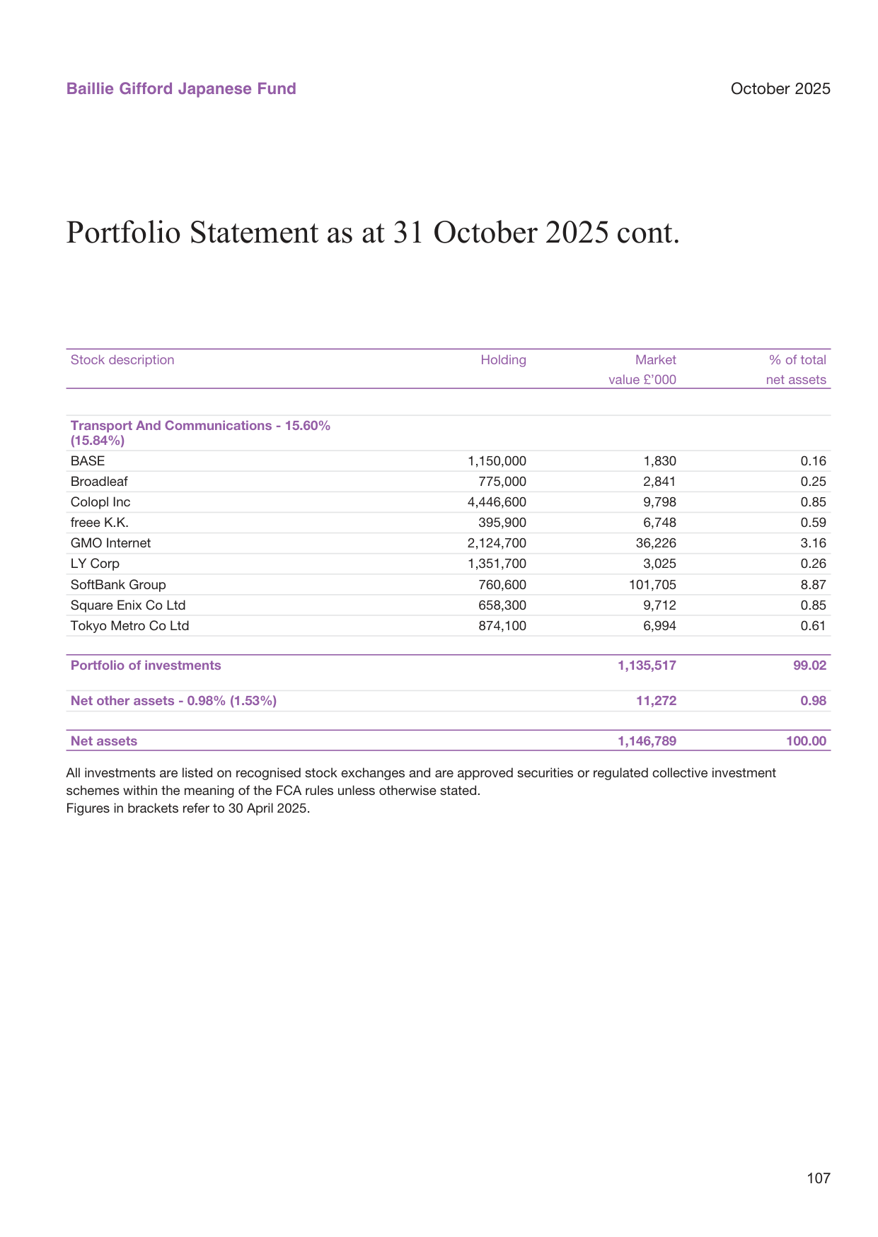 Global insurance premium growth