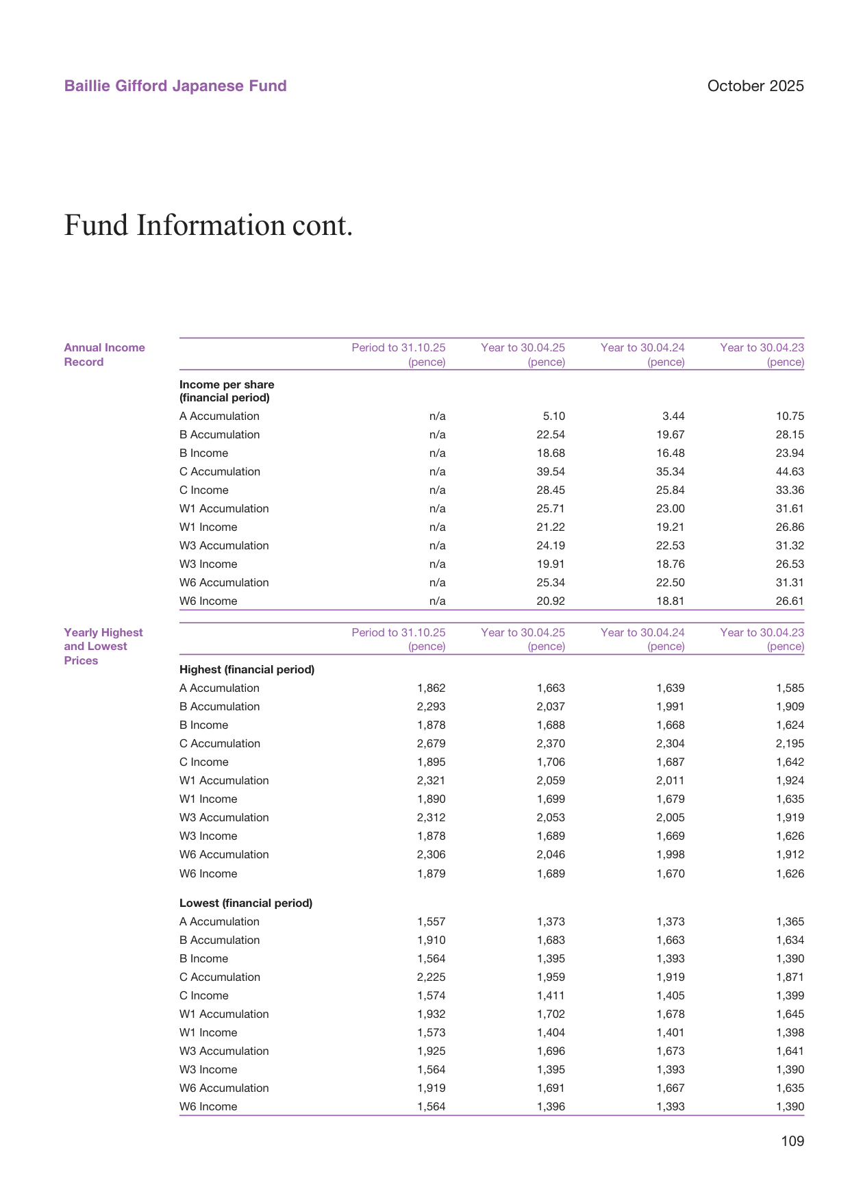 World food price index