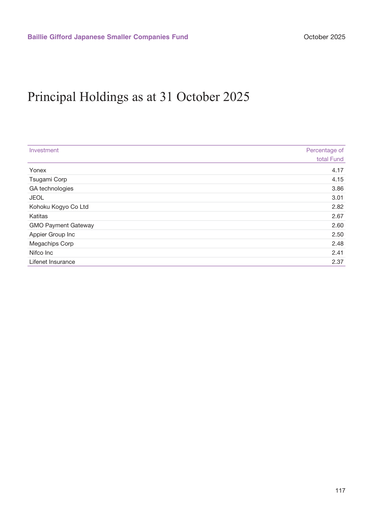 Global smartphone shipments market share