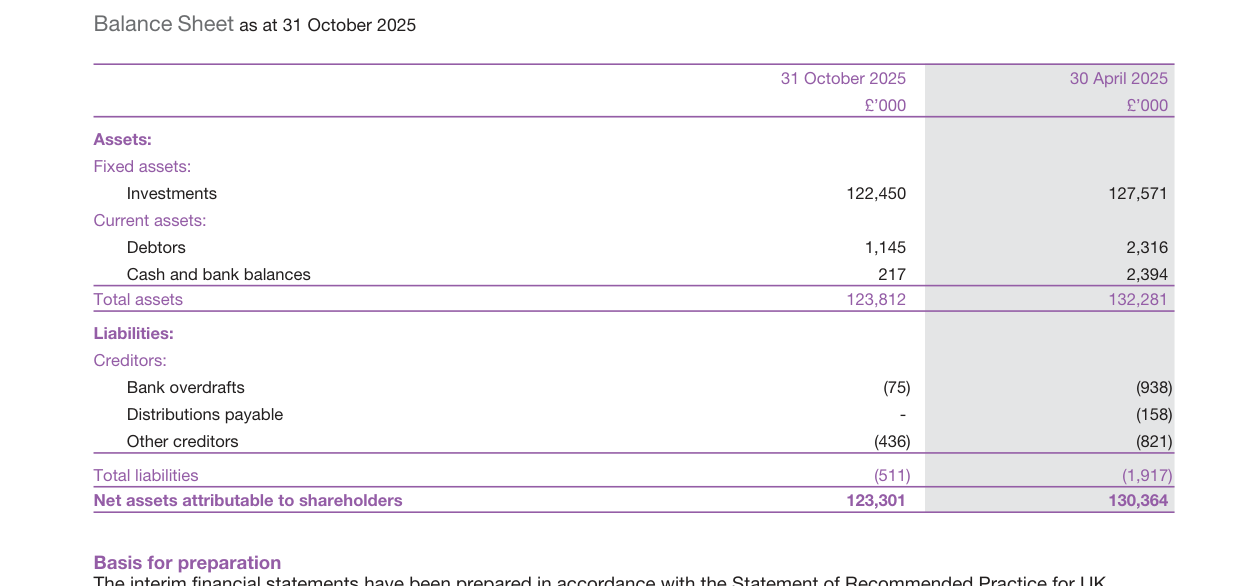 Global IPO first-day returns