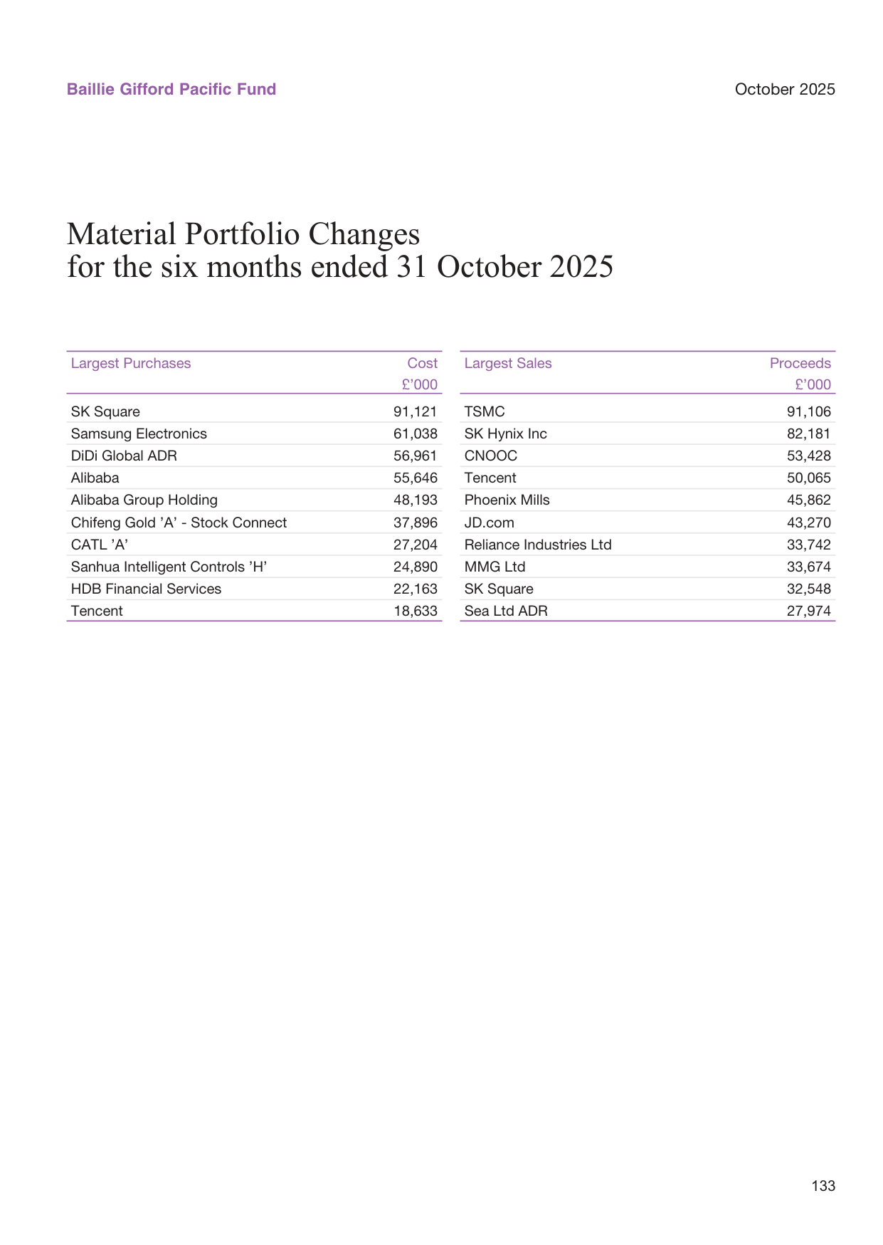 Global patent litigation cases
