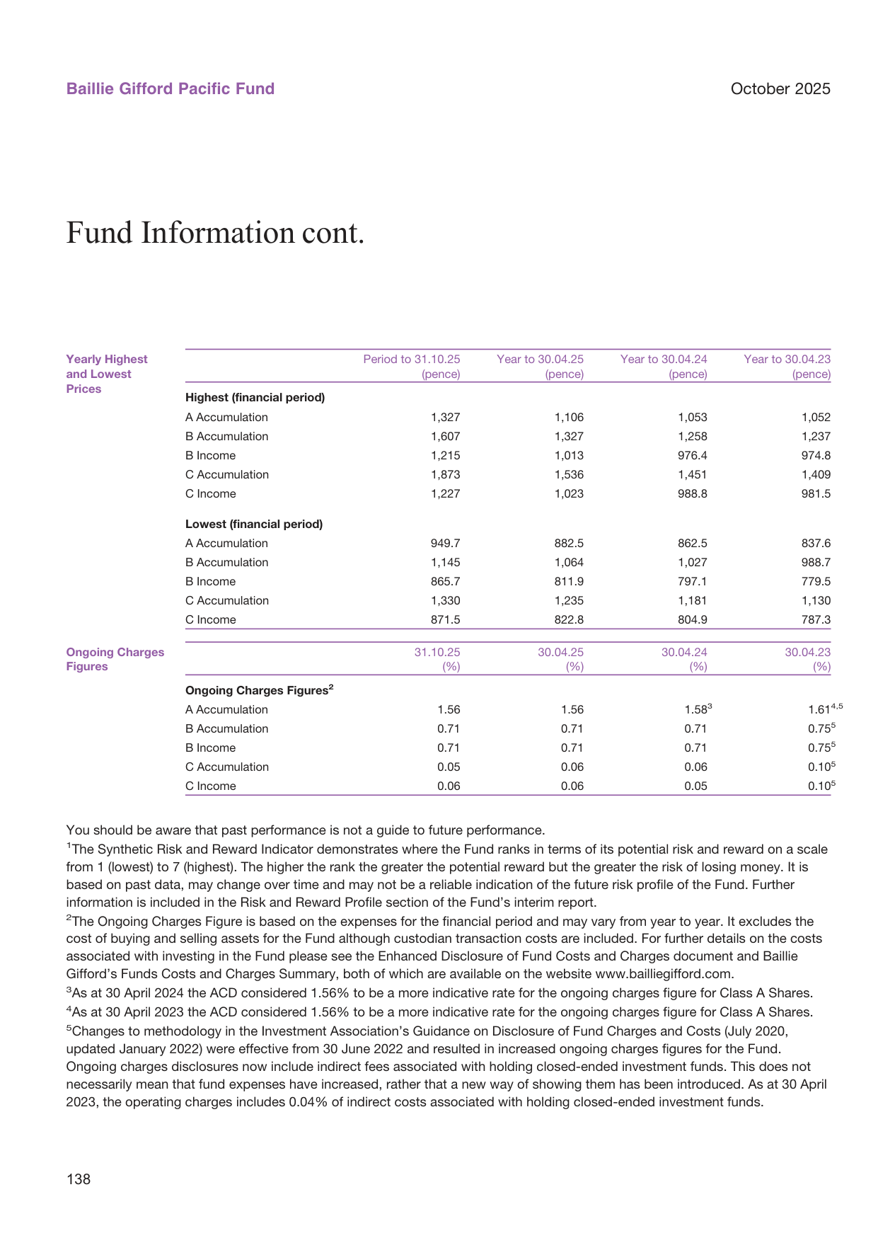 US household debt composition
