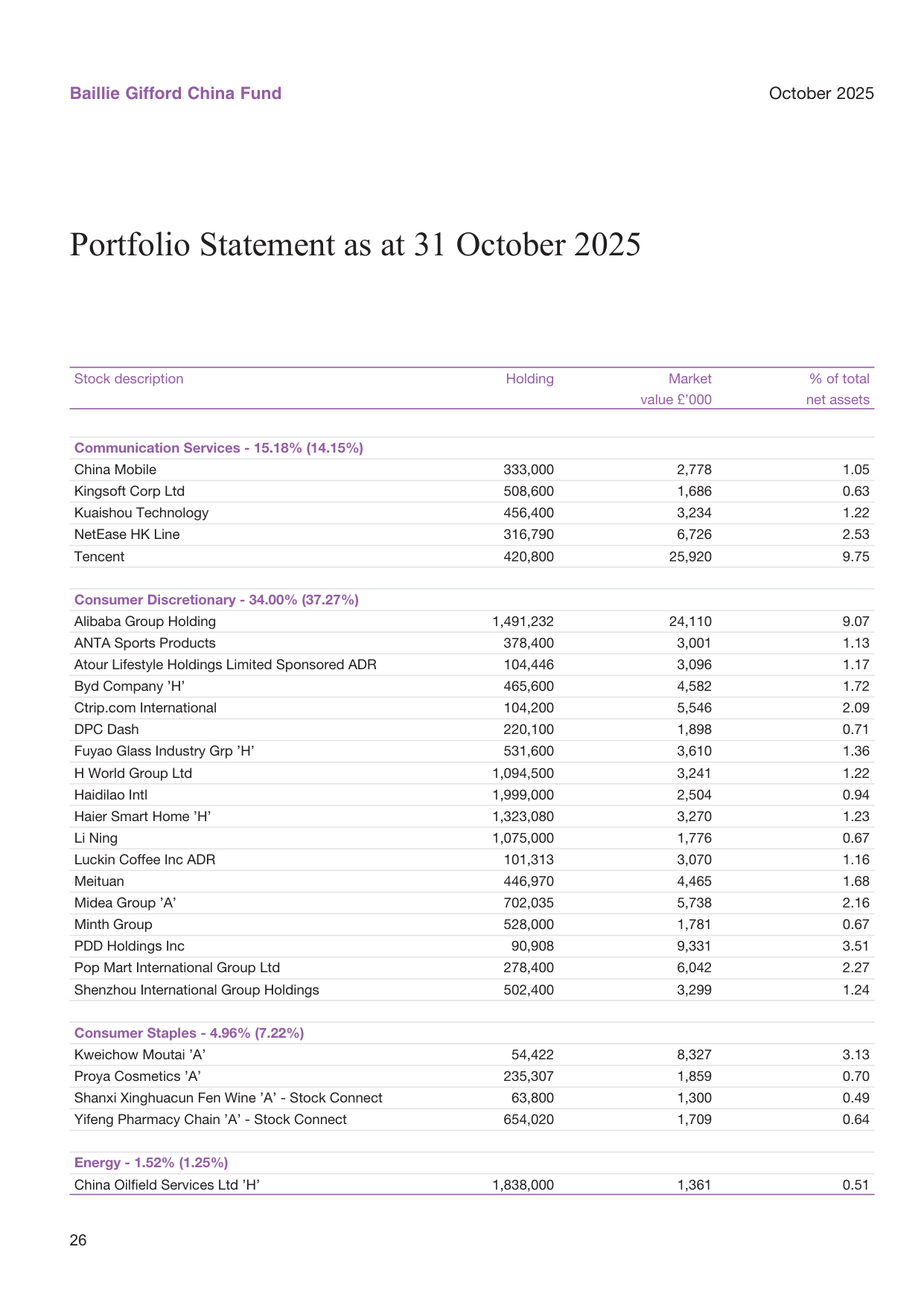 Global M&A and IPO volumes