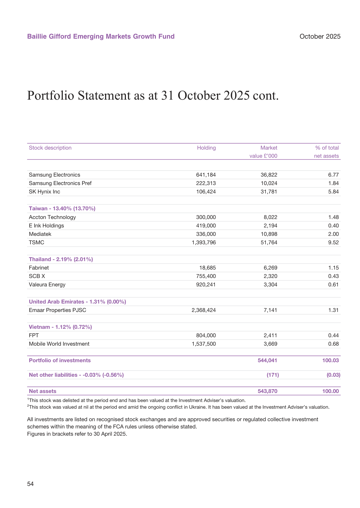Global IPO issuance by region