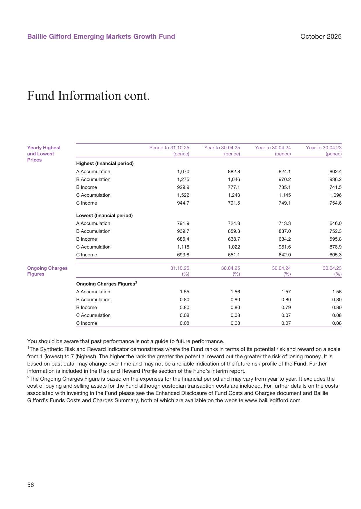 Global ESG fund flows