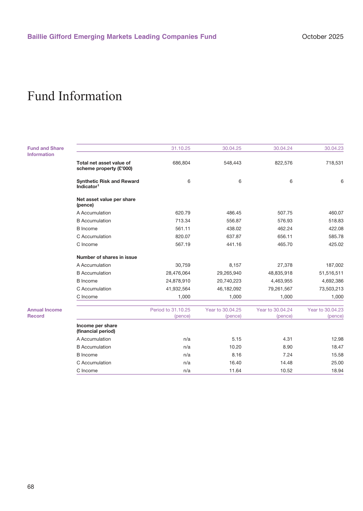 US venture capital investment by sector
