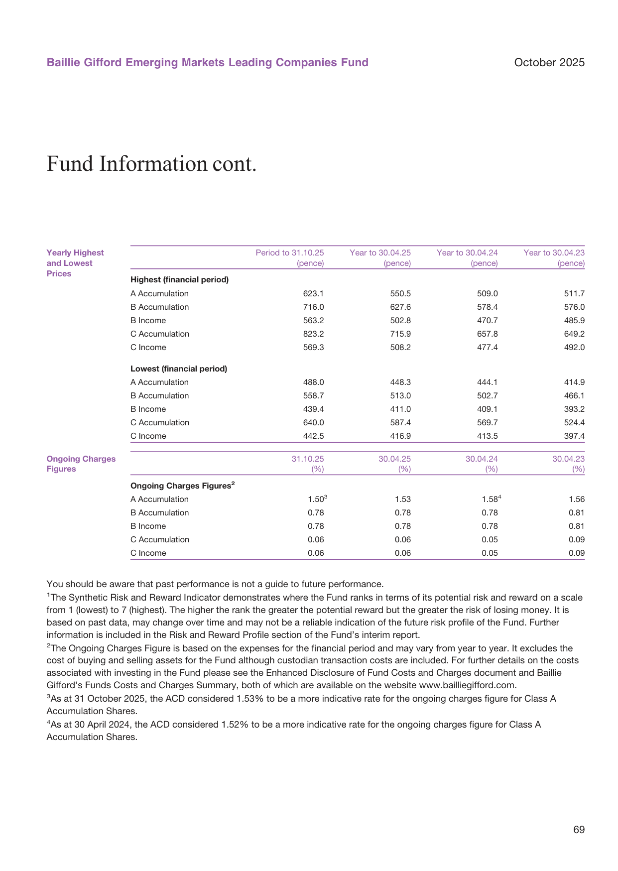 Global currency breakdown of reserves