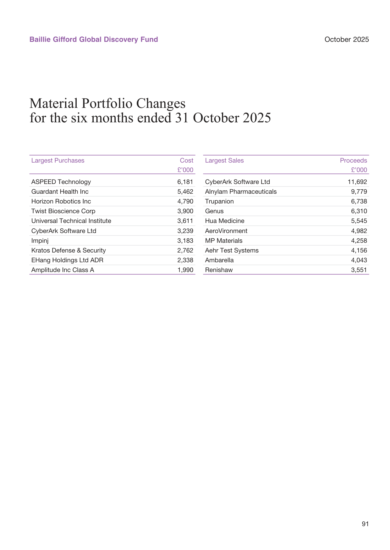 Emerging market capital flows by type