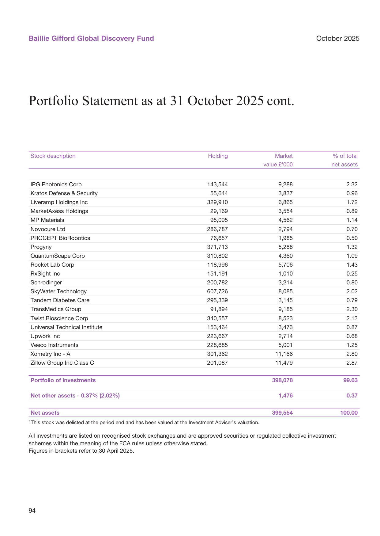 Global real interest rates by region