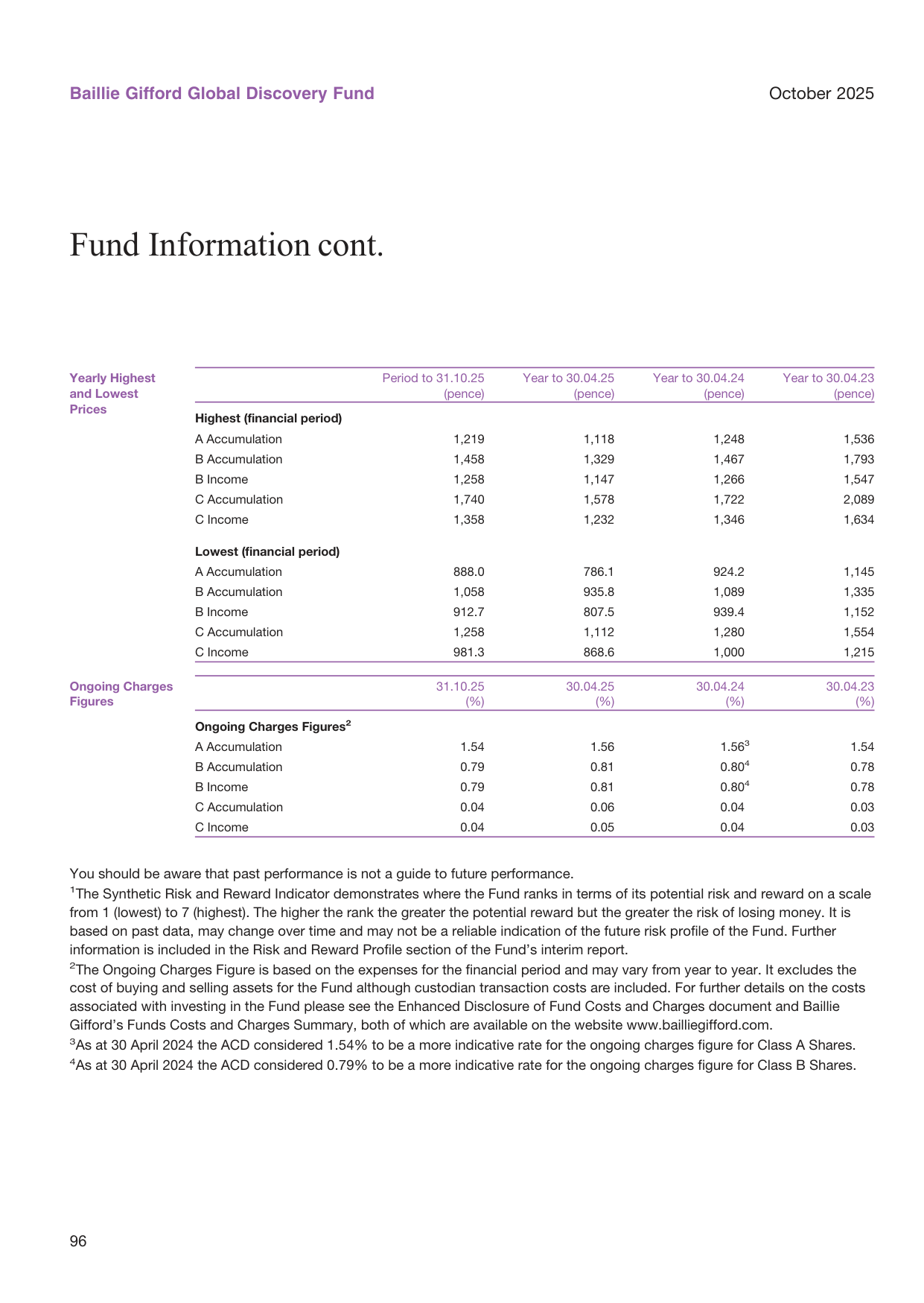 Corporate bond issuance by rating