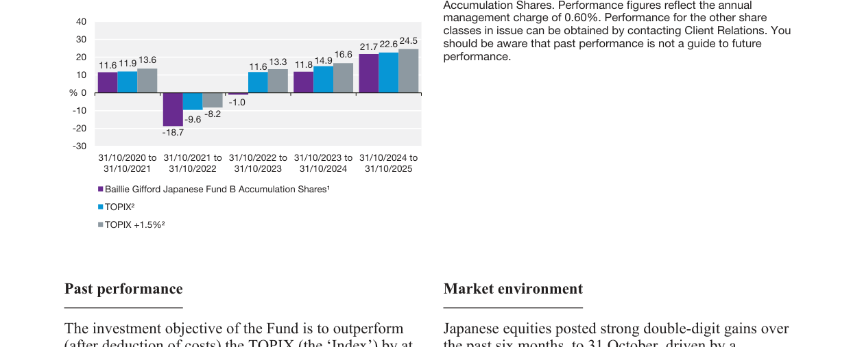 Global trade fragmentation index