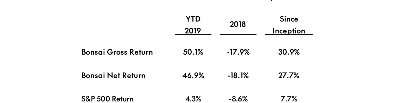 Bonsai Partners Q2 2019 Letter