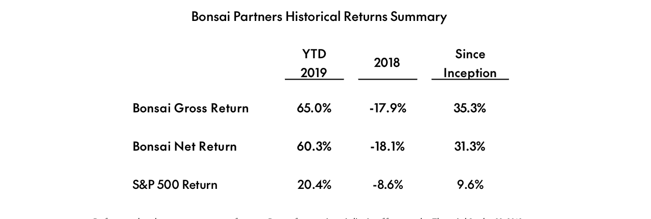 Bonsai Partners Q3 2019 Letter