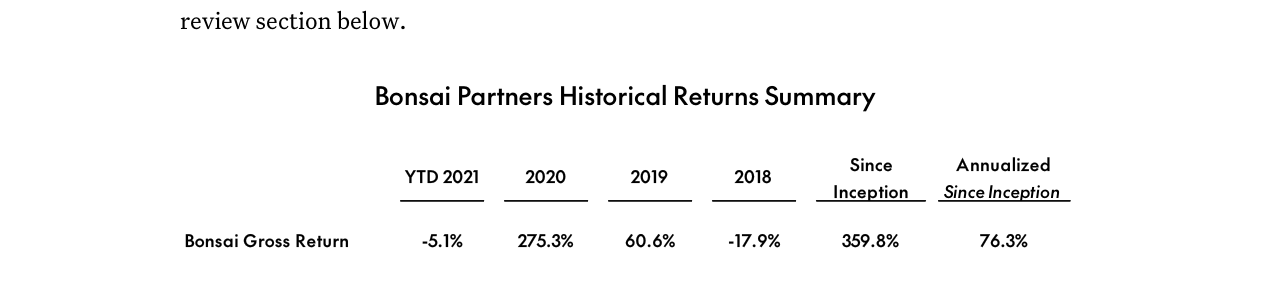 Bonsai Partners Q2 2021 Letter