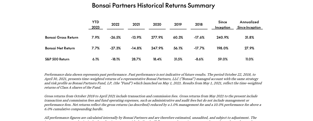 Bonsai Partners Q1 2023 Letter