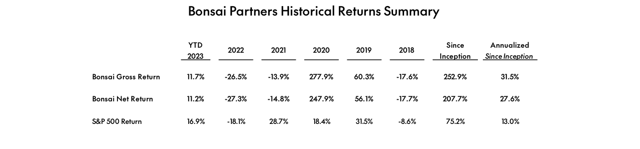 Bonsai Partners Q2 2023 Letter