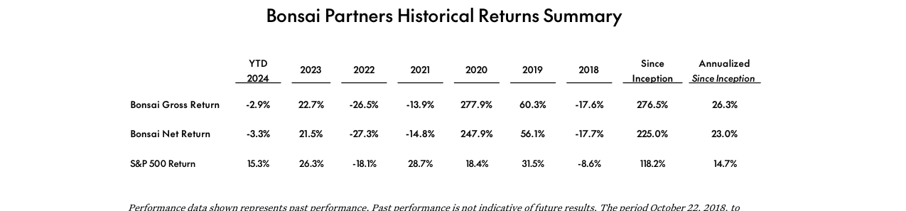 Bonsai Partners 1H 2024 Letter