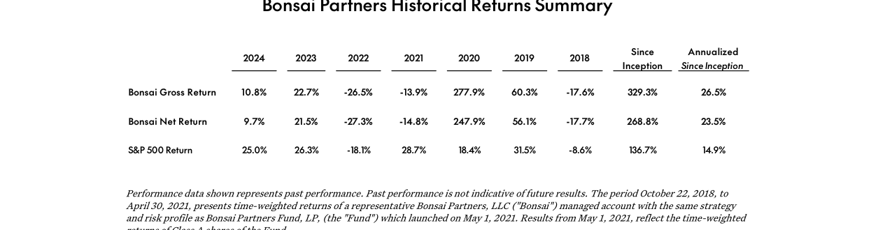 Bonsai Partners 2H 2024 Letter