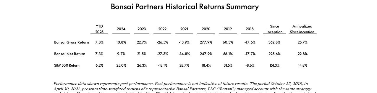 Bonsai Partners 1H 2025 Letter