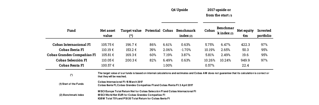 Comments on Fourth Quarter 2017