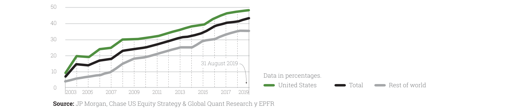 Comments on Third Quarter 2019