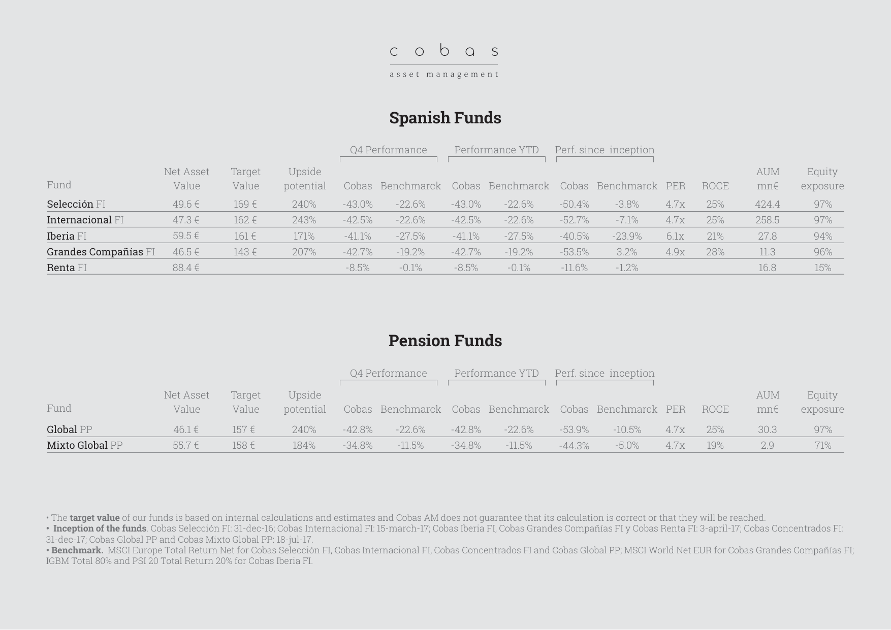 Pension Funds