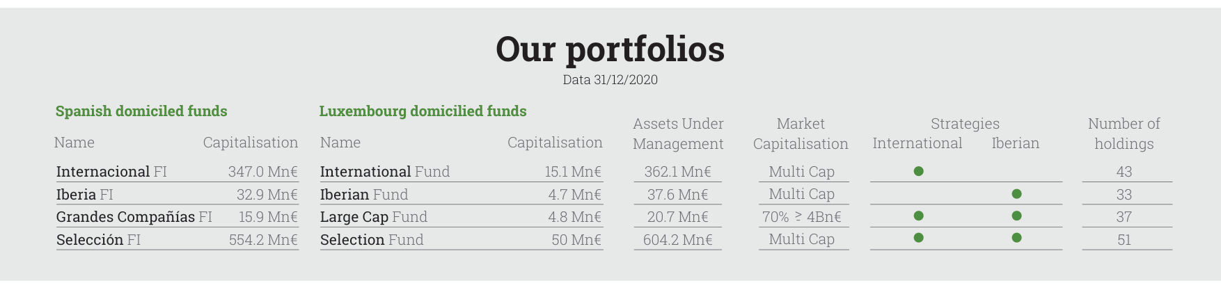 Comments on Fourth Quarter 2020