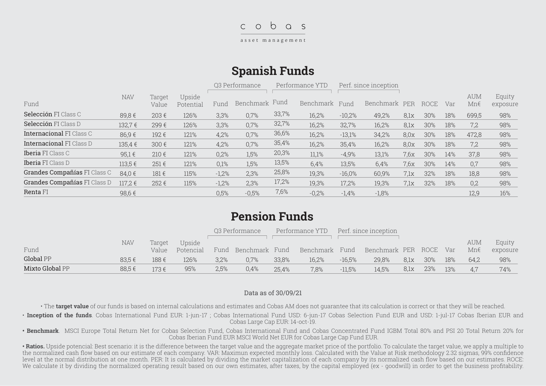 Pension Funds