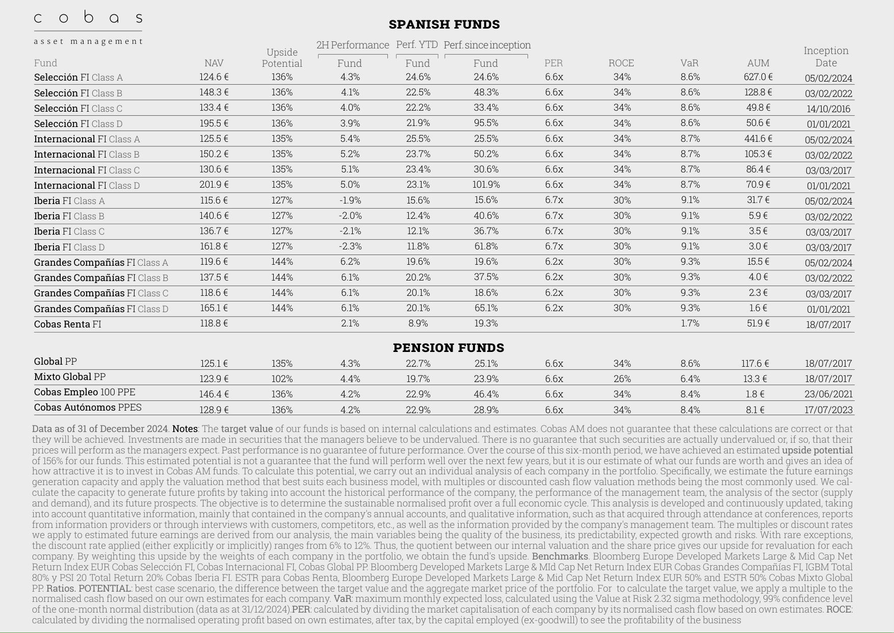 Pension Funds