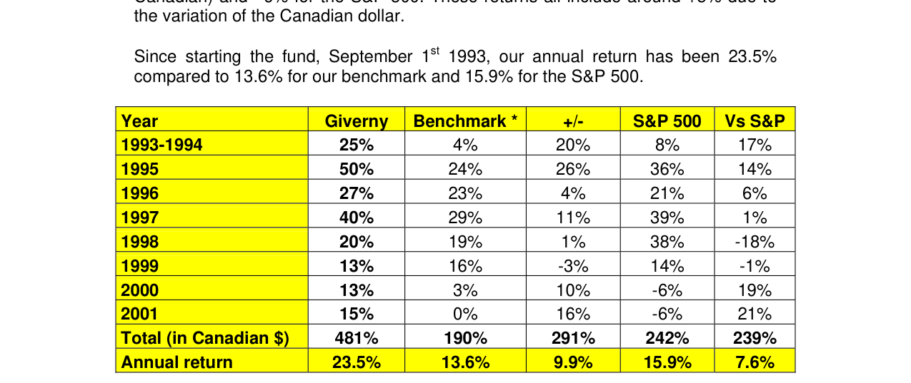 Giverny Capital Annual Letter to Partners 2001