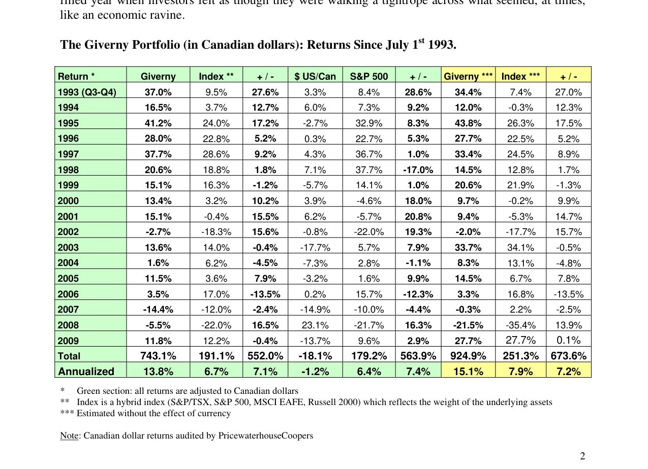 Giverny Capital Annual Letter to Partners 2009