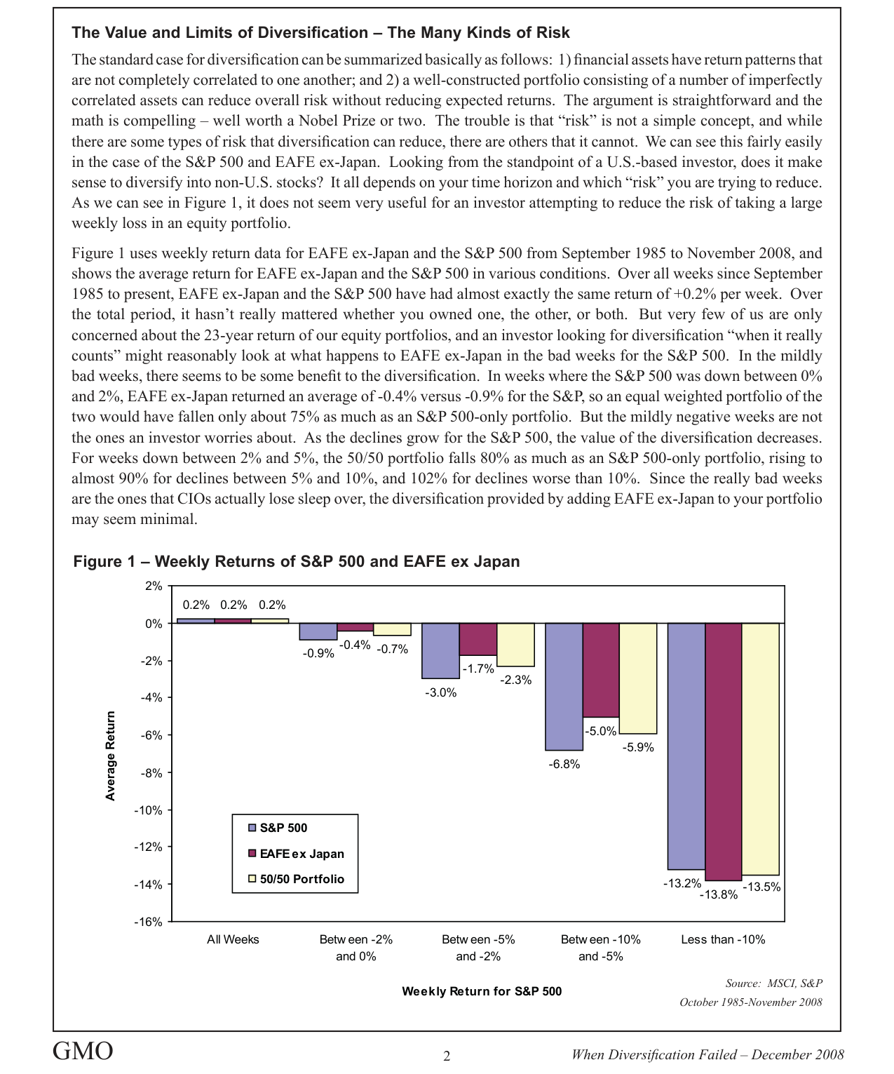 When Diversification Failed