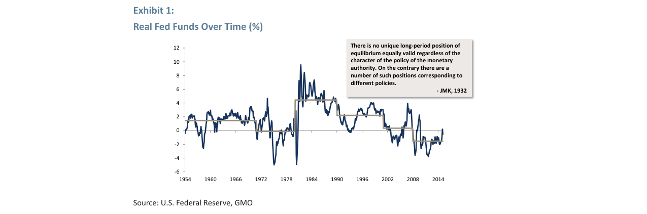 The Idolatry of Interest Rates, Part II: Financial Heresy and Potential Utility in an ERP Framework