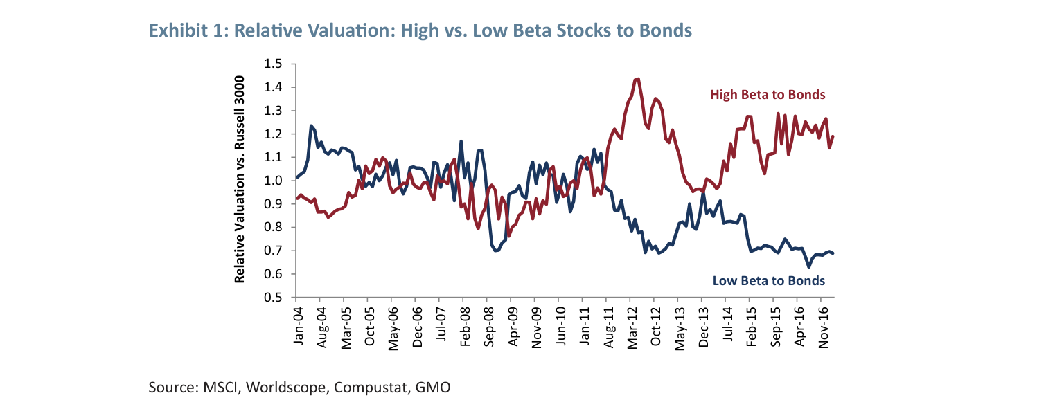 For Whom the Bond Tolls: Low Rate Beneficiaries in a Rising Rate Environment