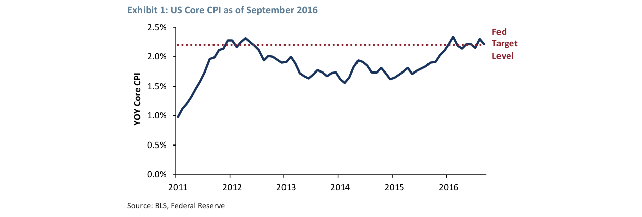 Career Risk and Stalin’s Pension Fund: Investing in a World of Overpriced Assets
