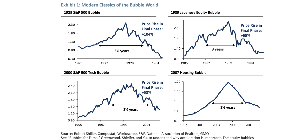 Bracing Yourself for a Possible Near-Term Melt-Up