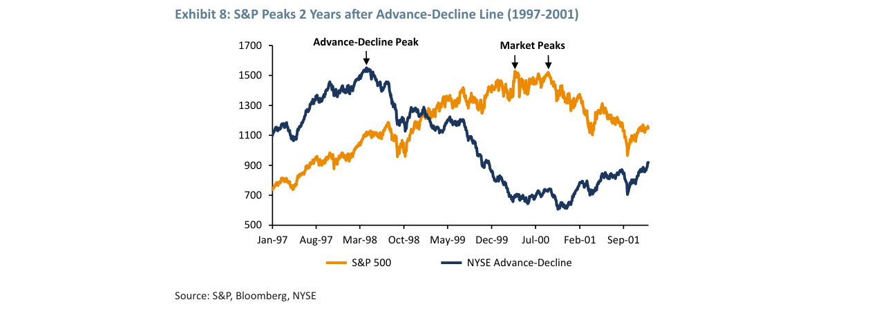 Exhibit 7: Strange Last Minute Warnings – 1972 Nifty Fifty