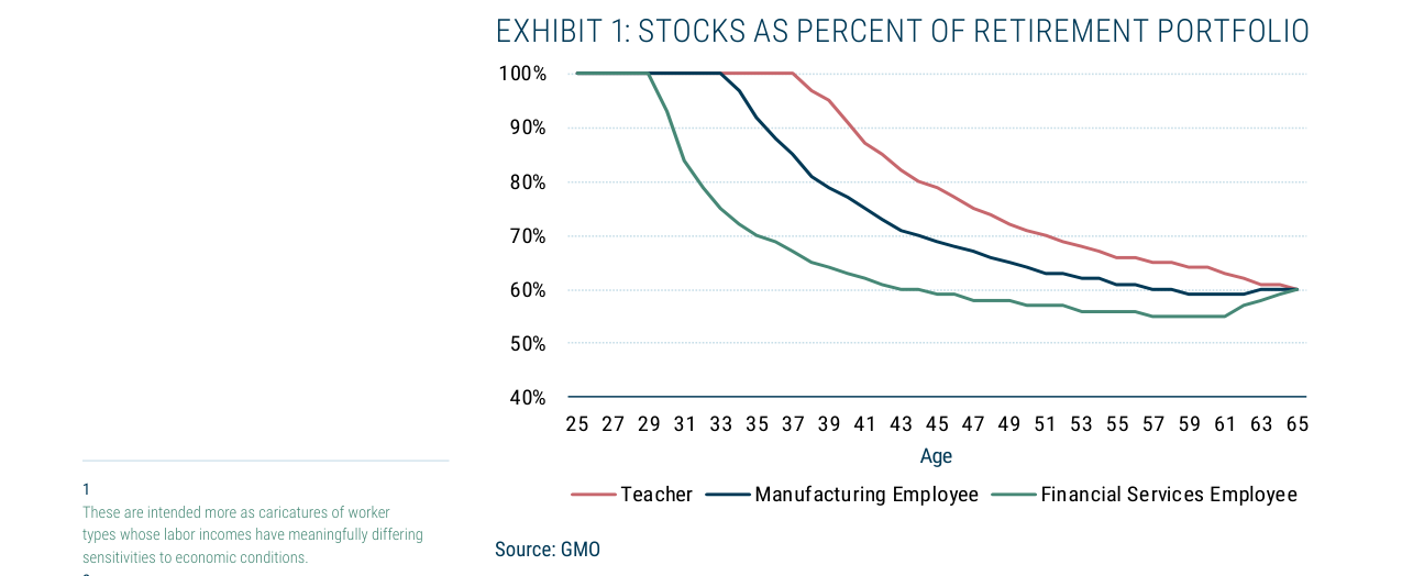 1Q 2019 GMO Quarterly Letter