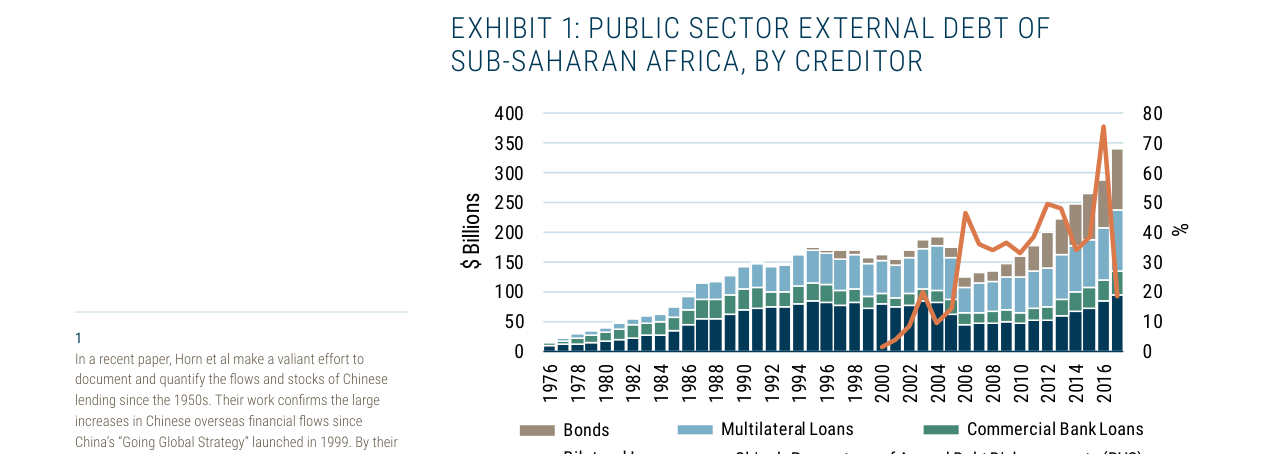 Gaming Out Sovereign Default When China Is a Major Creditor