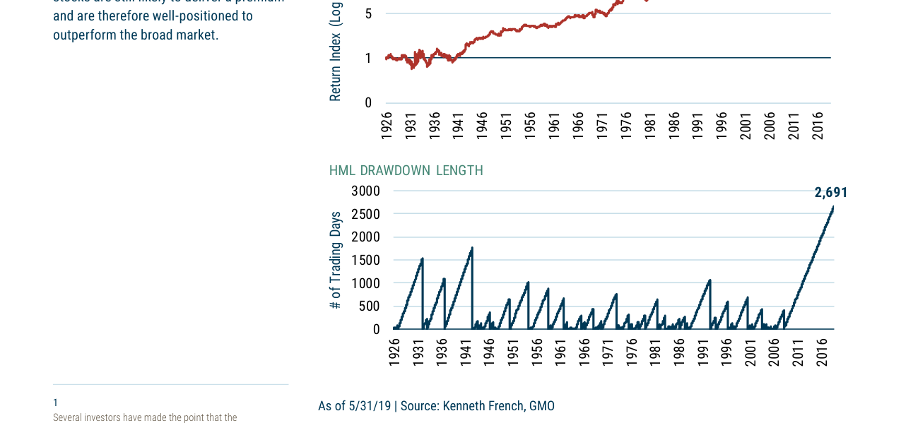 Risk and Premium: A Tale of Value
