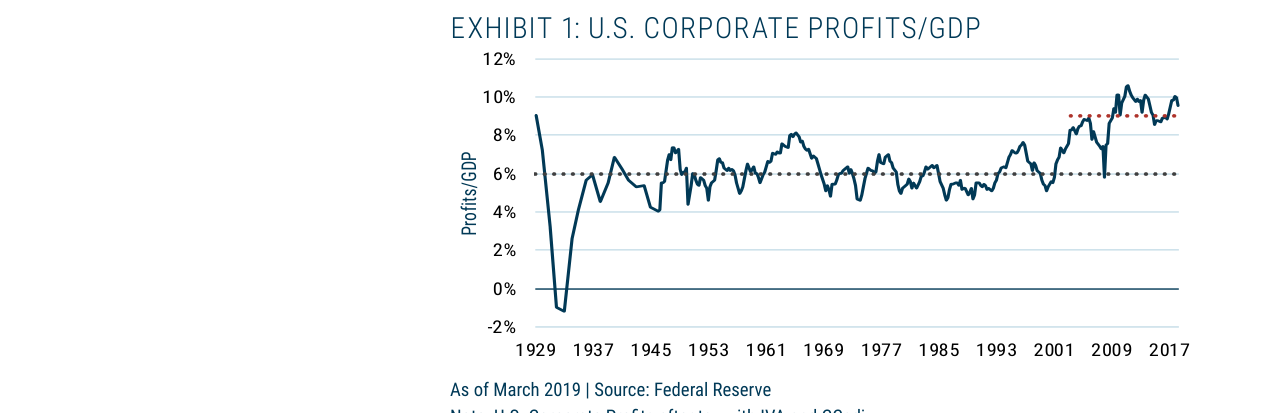 2Q 2019 GMO Quarterly Letter