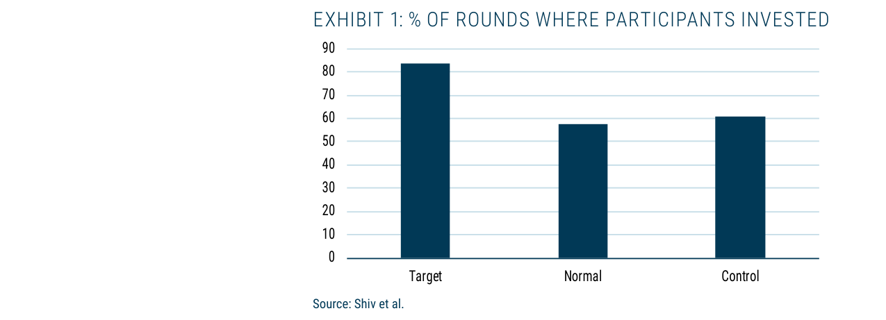 Fear and the Psychology of Bear Markets