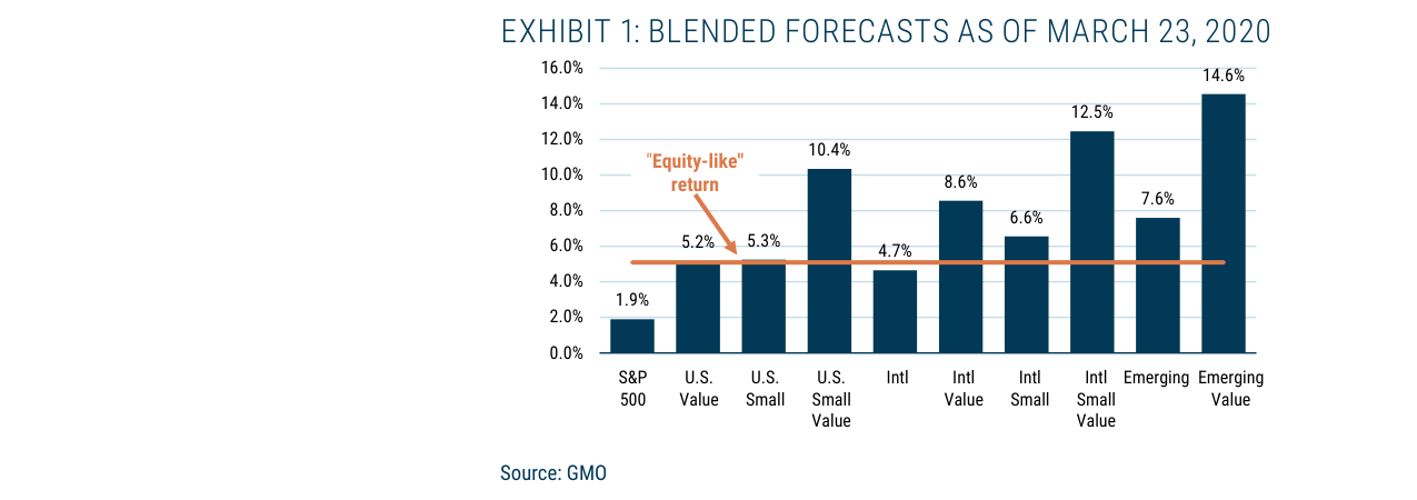 1Q 2020 GMO Quarterly Letter