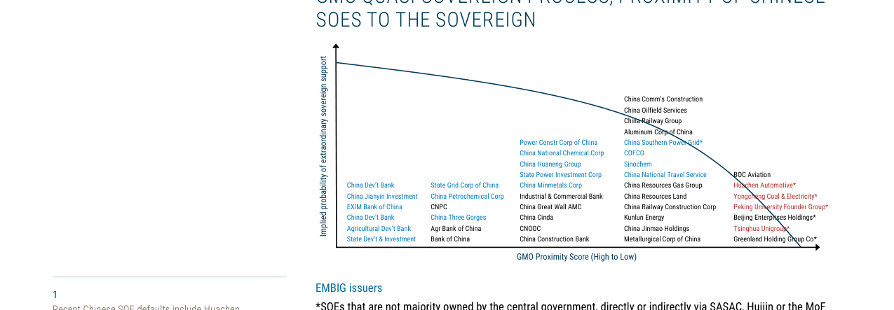 Chinese SOE Debt